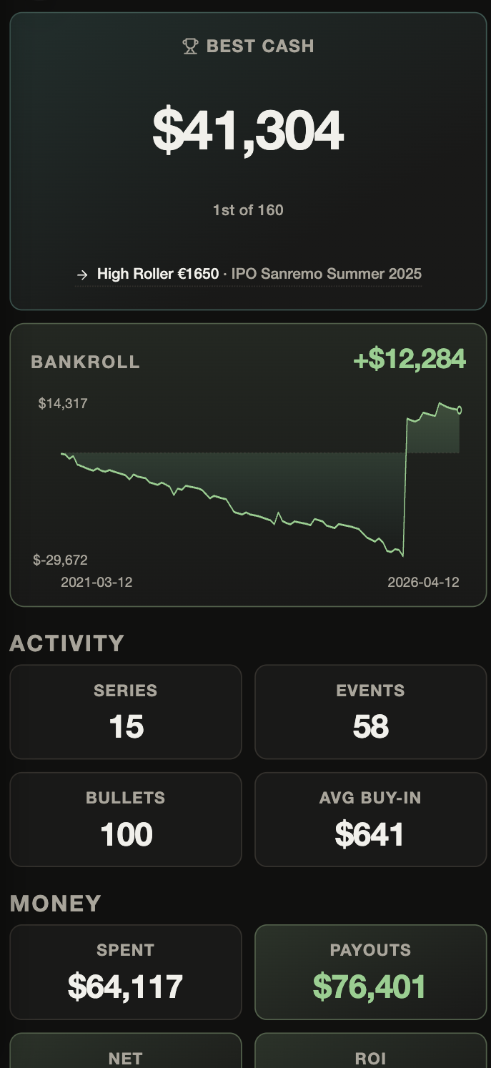 Statistics on mobile: bankroll, ROI, ITM